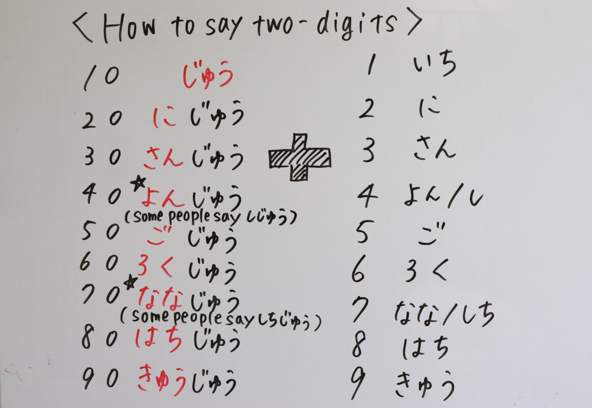 How to say two-digits