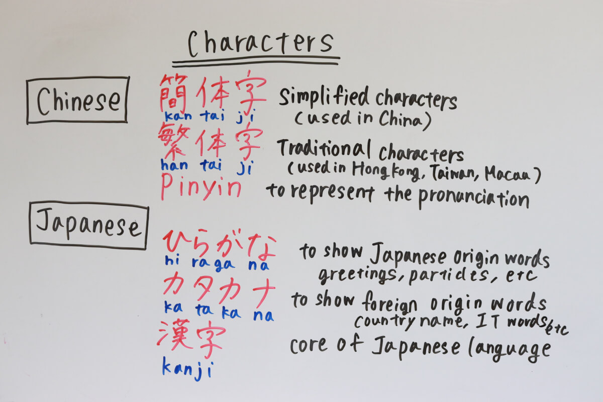 Characters in Chinese and Japanese