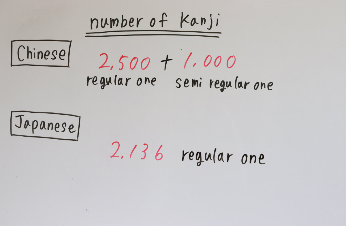 Number of Kanji in Chinese and Japanese