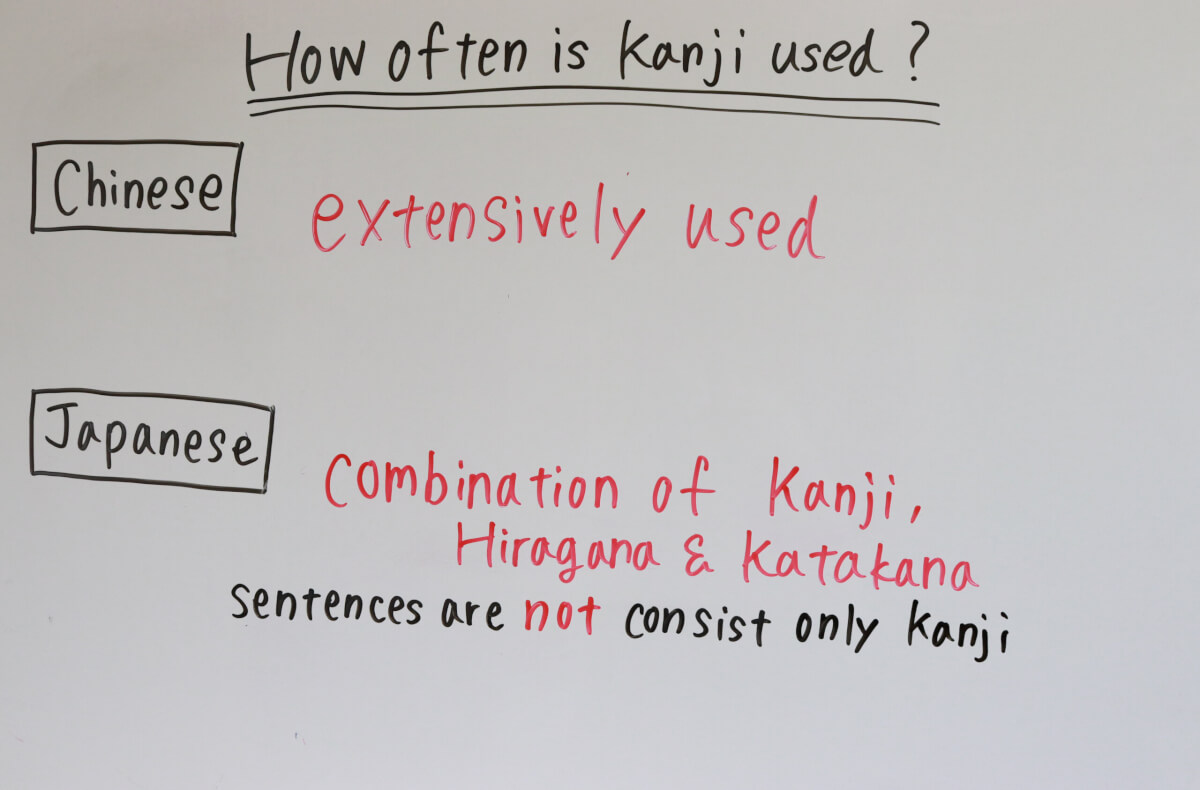 How often is Kanji used in Chinese and Japanese