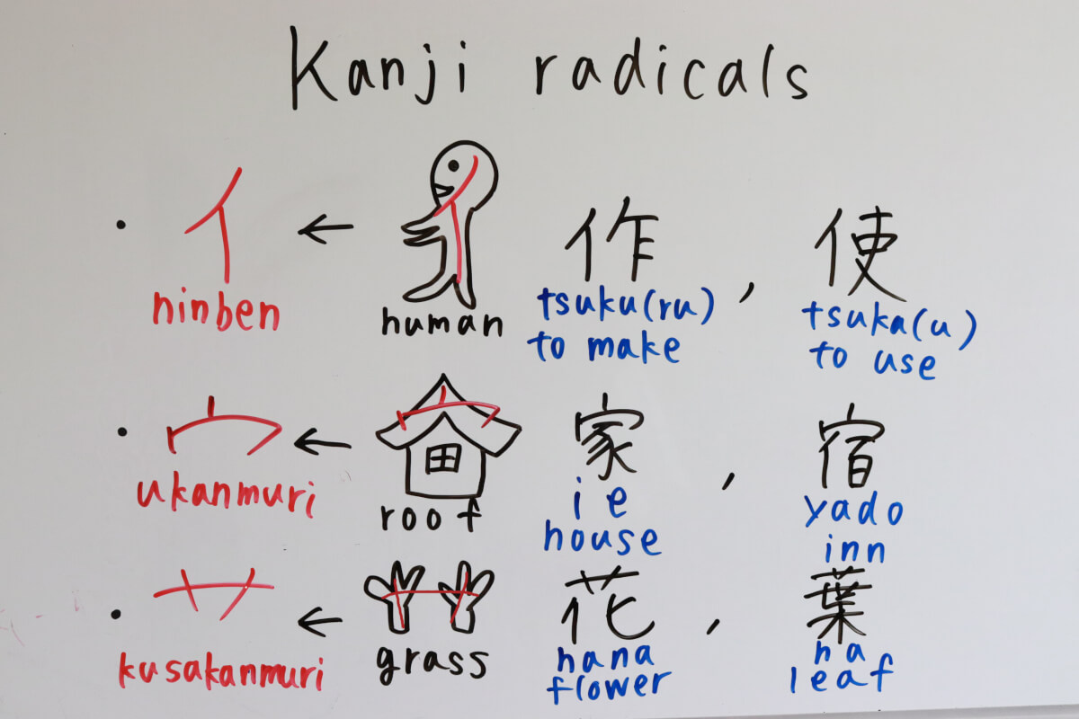 Kanji radicals