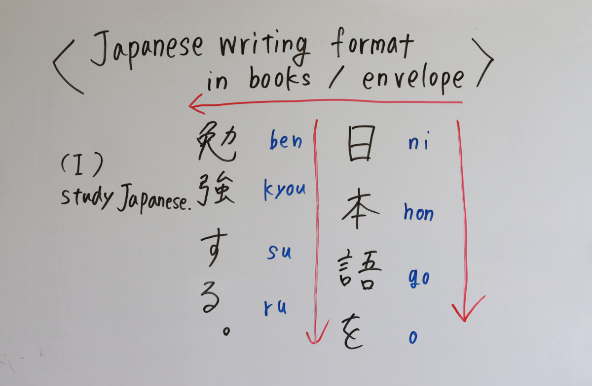 Japanese writing format