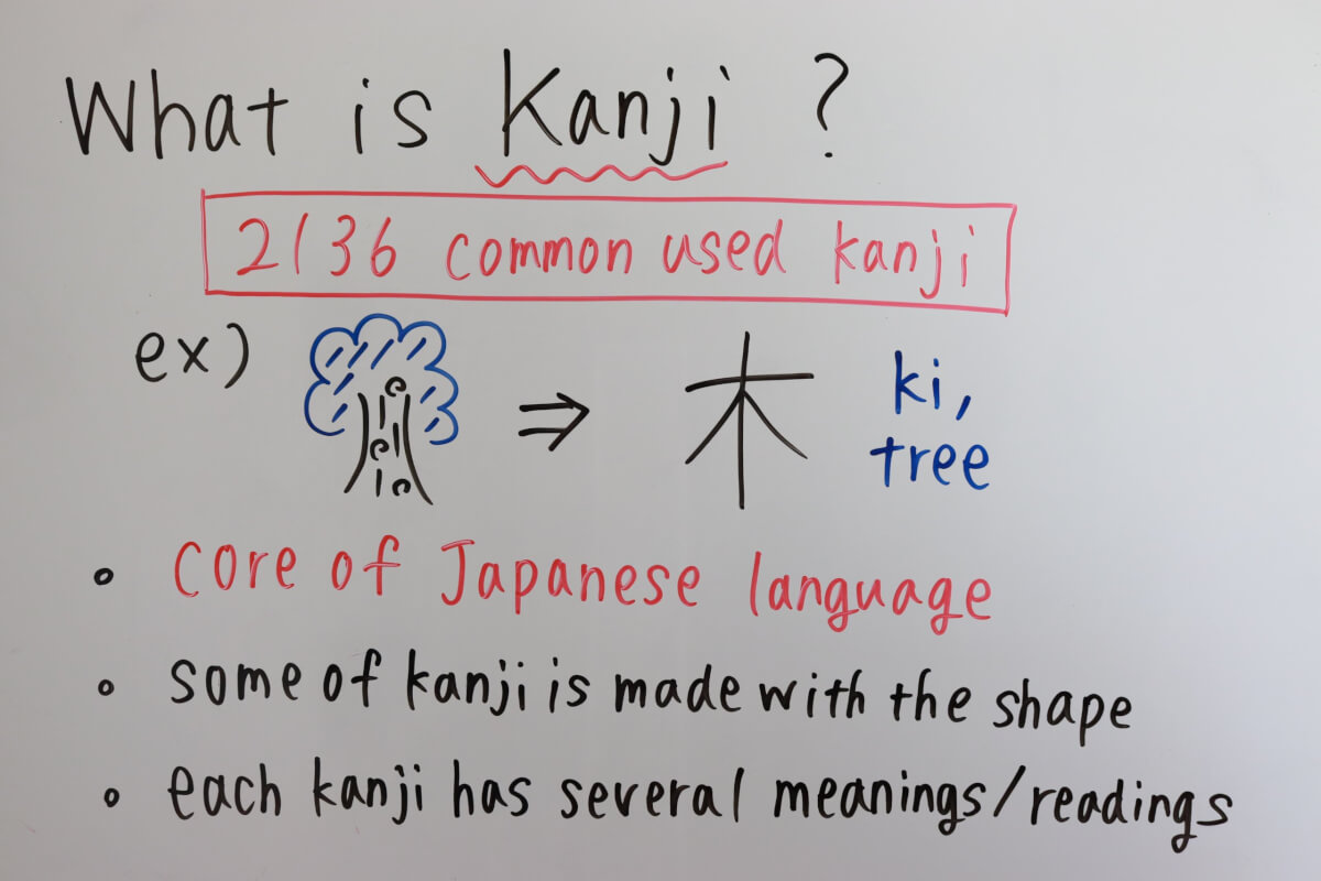 What is Kanji?