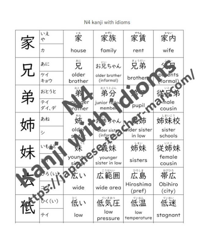 N4 50 kanji with 200 idioms