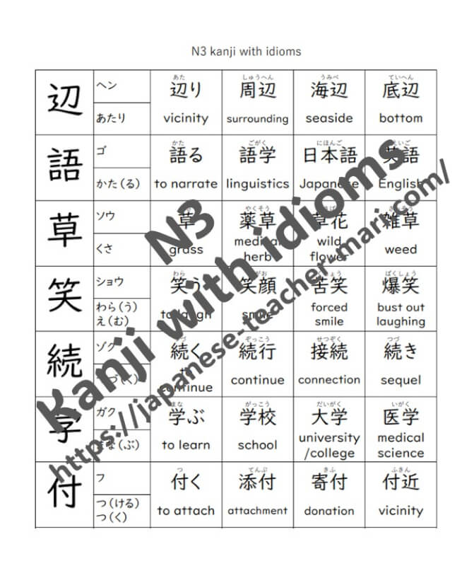 N3 50 kanji with 200 idioms