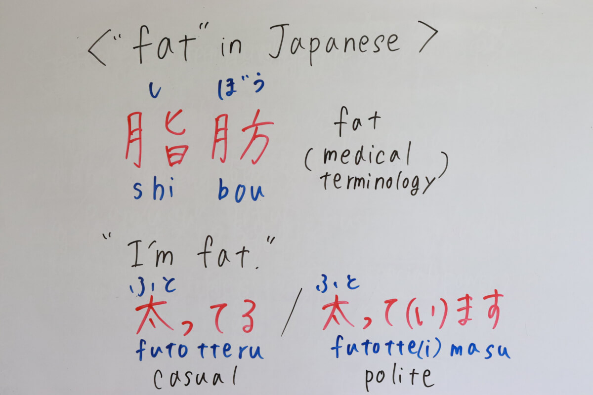 How to say fat in Japanese