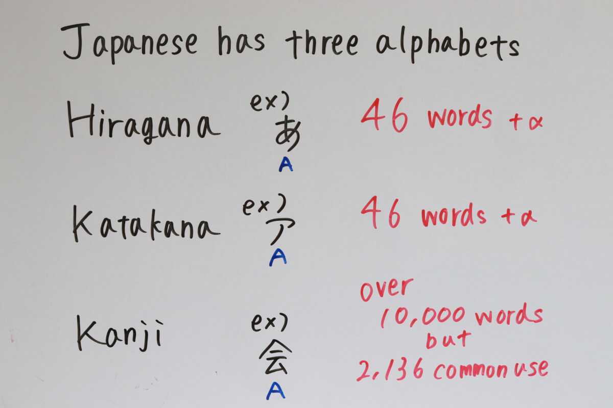 Japanese has three alphabets