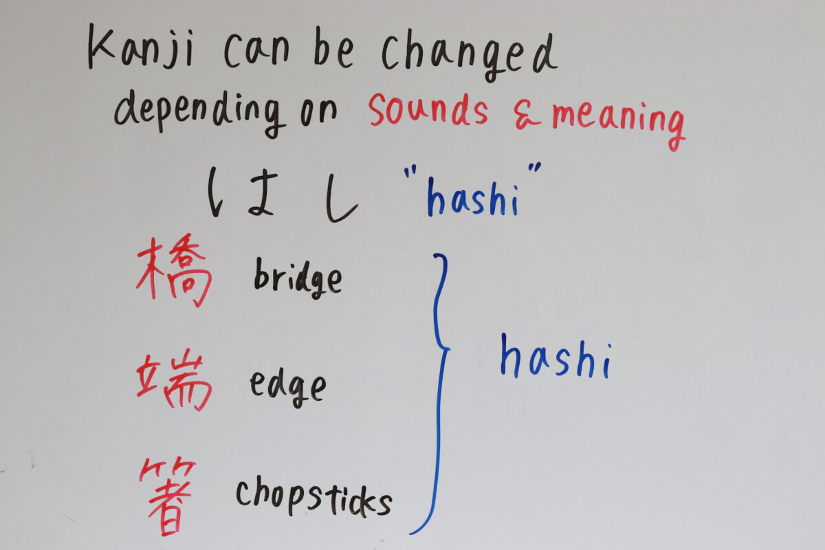 Kanji can be changed depending on sounds and meanings
