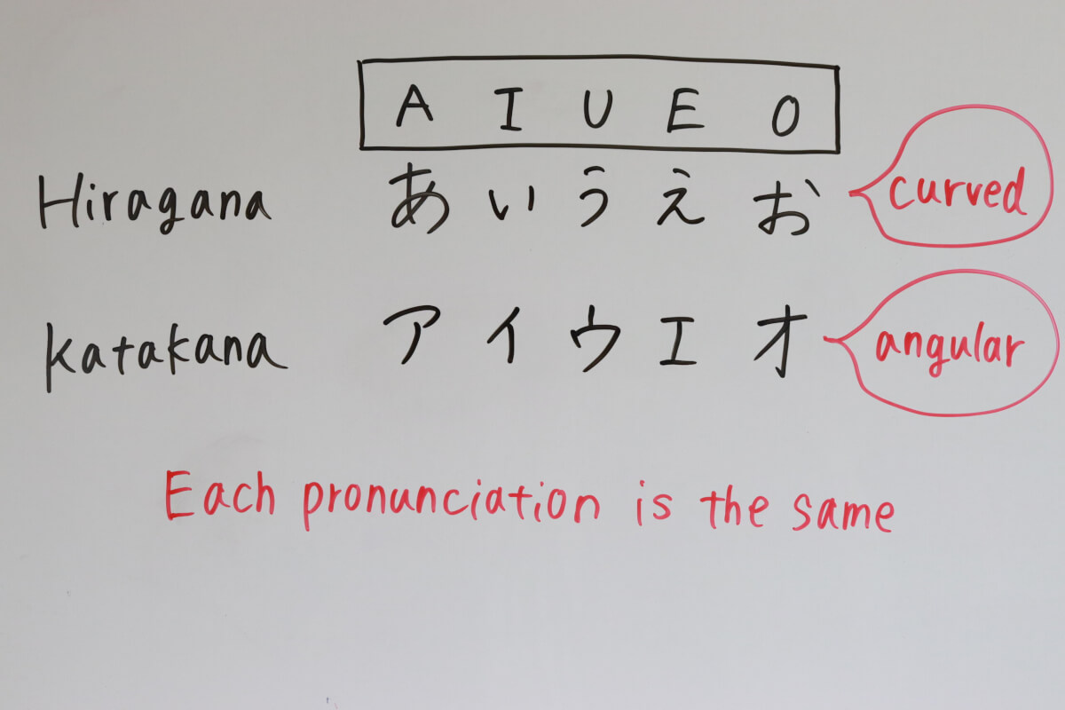 AIUEO in Hiragana & Katakana