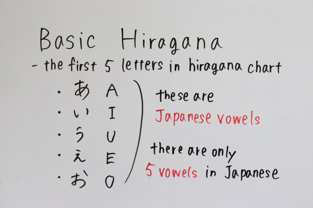 Basic Hiragana
