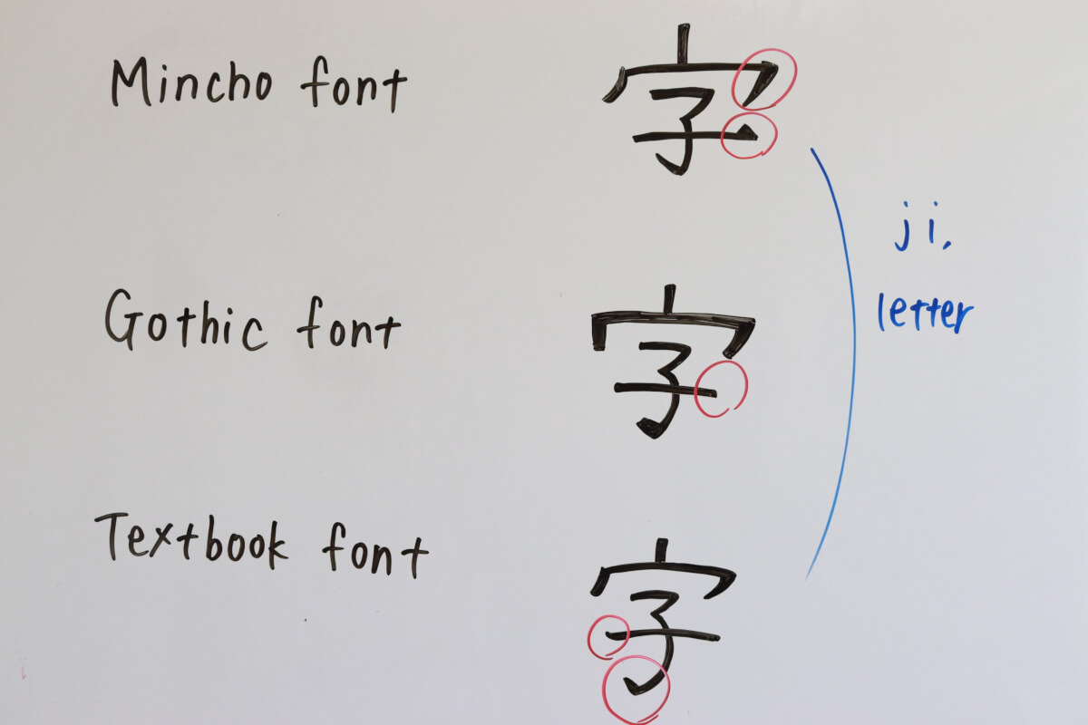 Mincho font, Gothic font, Textbook font
